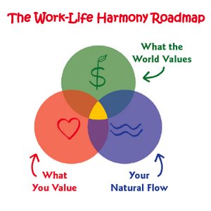 Work-Life Harmony Roadmap (TM)