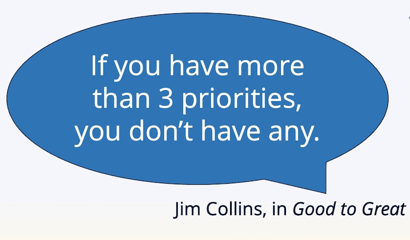 Quote bubble: If you have more than 3 priorities, you don't have any. ~Jim Collins, in Good to Great.